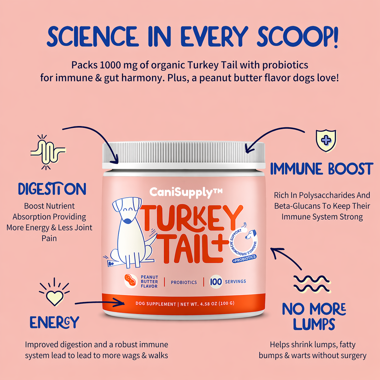CaniSupply™ Probiotics for Total Dog Wellness